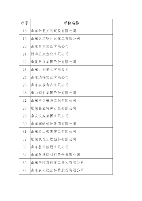 2024年泰安民營企業(yè)50強榜單發(fā)布_03