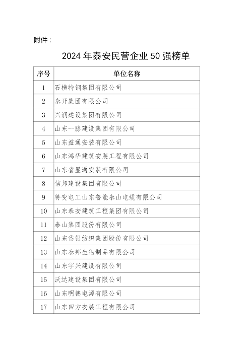 2024年泰安民營企業(yè)50強榜單發(fā)布_02