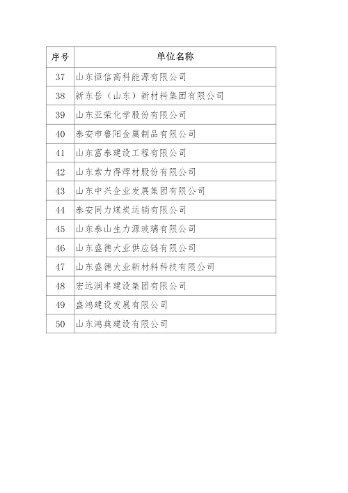 2024年泰安民營企業(yè)50強榜單發(fā)布_04